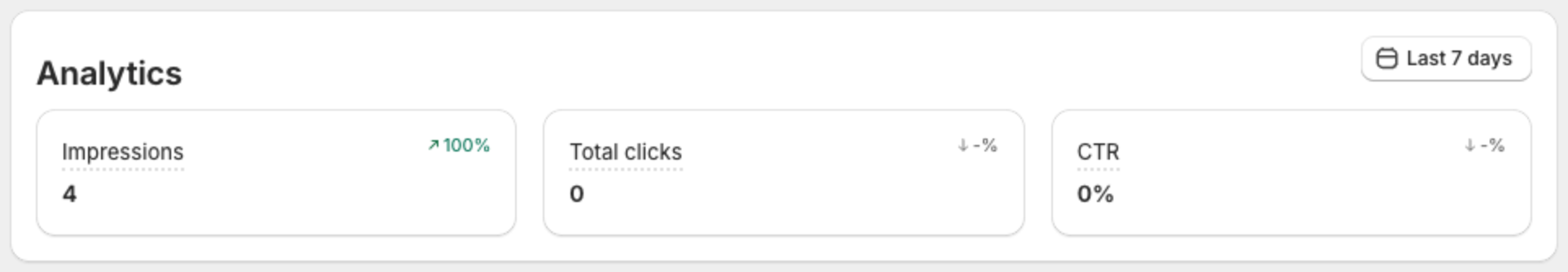 Dashboard Analytics card with Impressions, Total clicks and CTR for the last 7 days