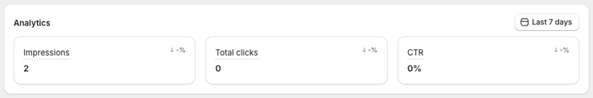 Dashboard Analytics card with Impressions, Total clicks and CTR