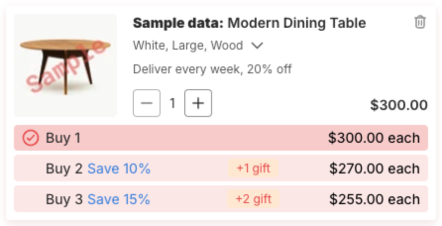 A cart item with the Quantity Break tiers Buy 1, Buy 2 Save 10% +1 gift and Buy 3 Save 15% +2 gift
