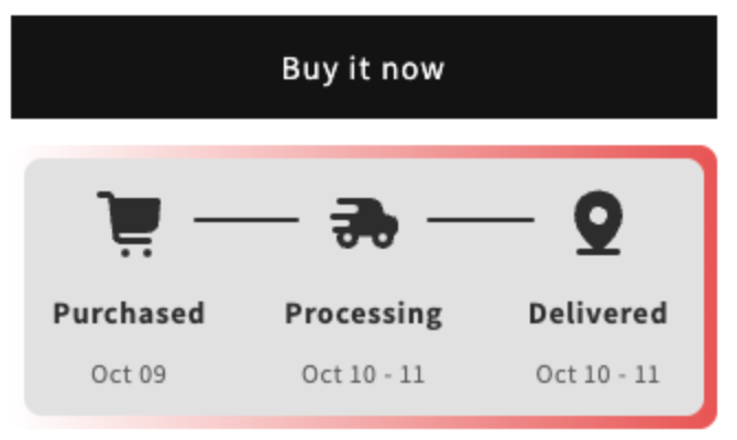 Delivery estimate timeline with Purchased, Processing and Delivered below the Buy it now button