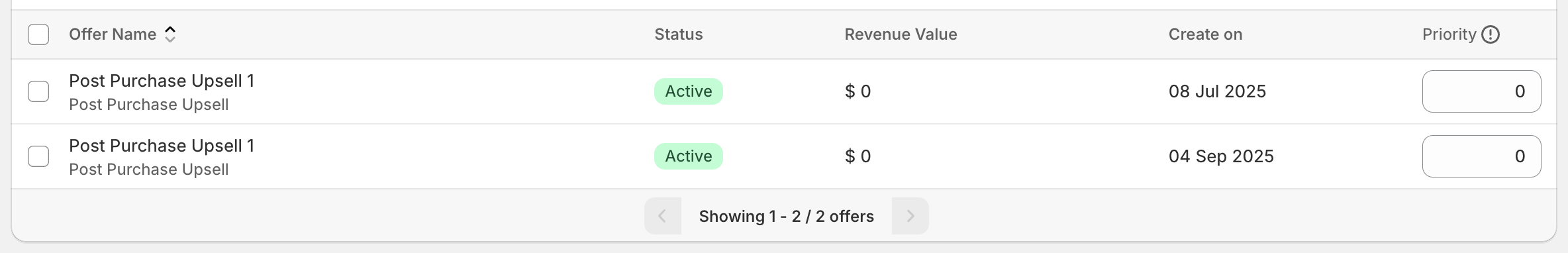 Offers list with the Offer Name, Status, Revenue Value, Create on and Priority columns
