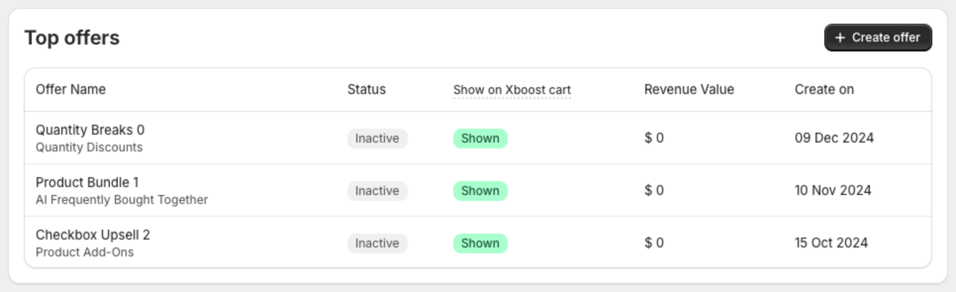 Top offers table with three offers and the Create offer button